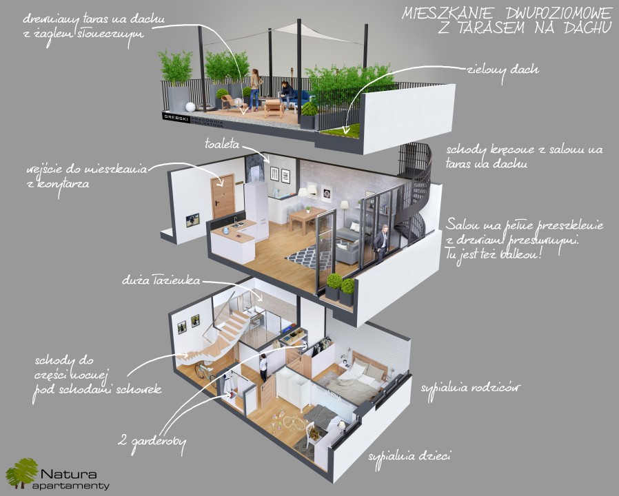 Apartamenty Natura - budynek C - wizualizacja 1 opisy